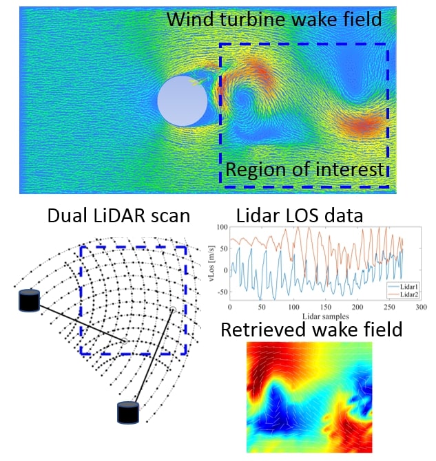 Case 1 figure: wake field retrieval represented as a schematic